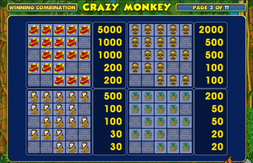 Виграшні комбінації в Crazy Monkey